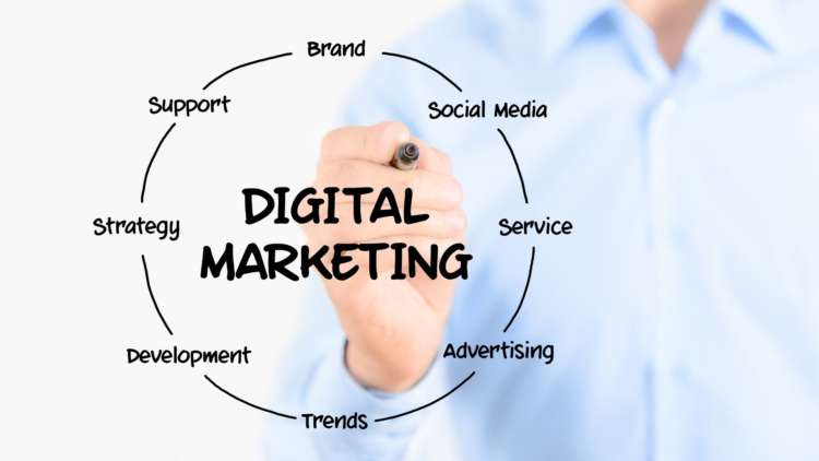 digital marketing blog posts